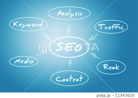 SEO concept 11343020