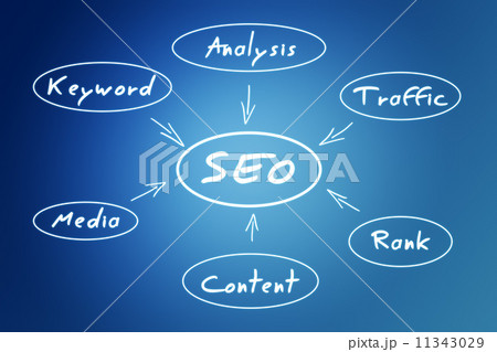SEO concept 11343029