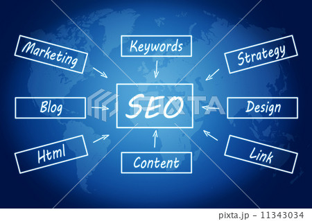 SEO concept 11343034