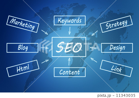 SEO concept SEO concept 11343035