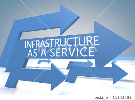 Infrastructure as a Service Infrastructure as a Service 11343588