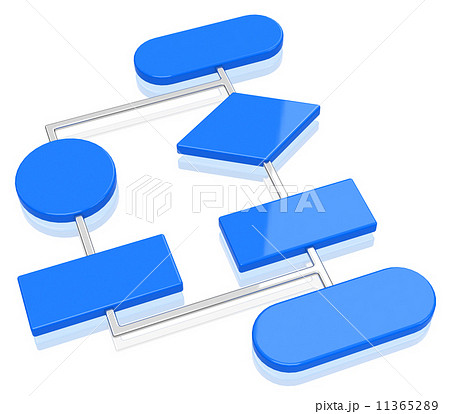 the flow chart the flow chart 11365289