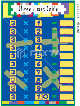Multiplication Math drill with Three Times Table 11449914