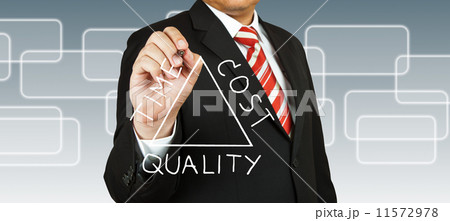 Businessman draw Time Cost and Quality concept Businessman draw Time Cost and Quality concept 11572978