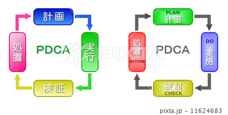PDCAサイクル 11624683