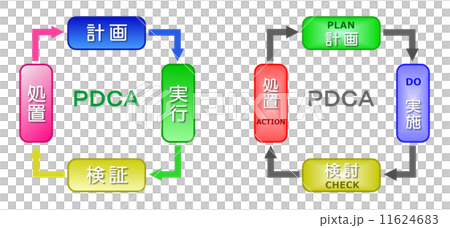 PDCAサイクル 11624683