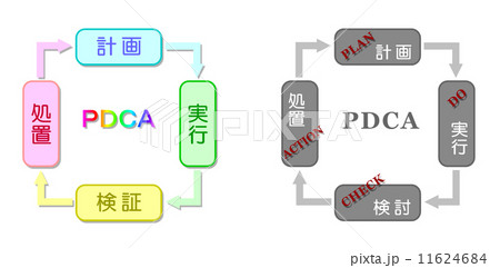 PDCAサイクル 11624684
