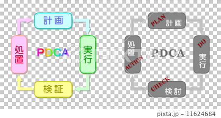 PDCAサイクル 11624684