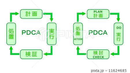 PDCAサイクル 11624685