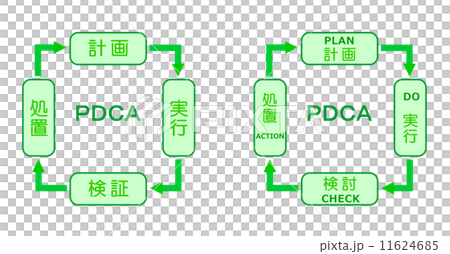 PDCAサイクル 11624685