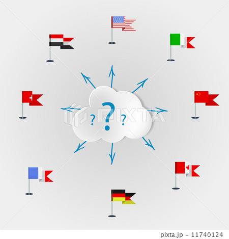 Countries language quest. Languages of the world 11740124