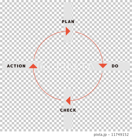 PDCA cycle PDCA cycle 11749152