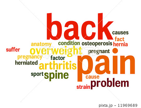 Back pain word cloud Back pain word cloud 11969689