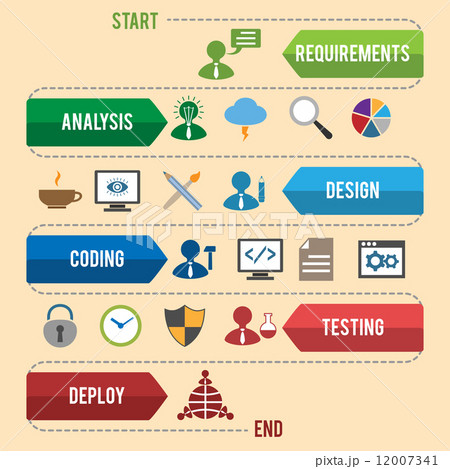 Software development infographics 12007341