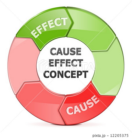 Vector Cause Effect Concept 12205375