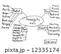 Hand writing  doodle marketing Mix 4P's. 12335174