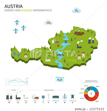 Energy industry and ecology of Austria 12375322