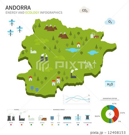 Energy industry and ecology of Andorra Energy industry and ecology of Andorra 12408153
