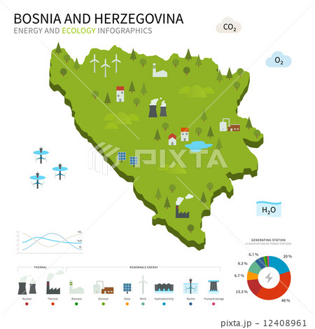 Energy industry, ecology of Bosnia and Herzegovina Energy industry, ecology of Bosnia and Herzegovina 12408961