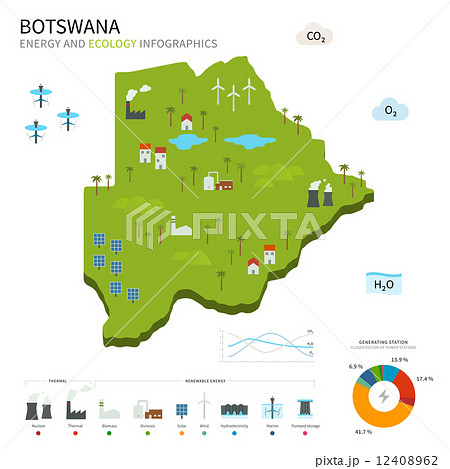 Energy industry and ecology of Botswana Energy industry and ecology of Botswana 12408962