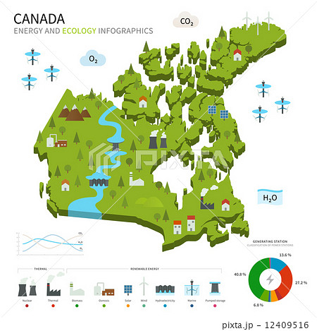 Energy industry and ecology of Canada 12409516