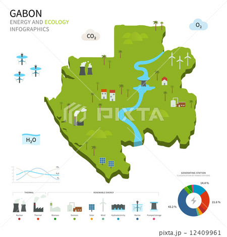 Energy industry and ecology of Gabon 12409961