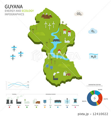 Energy industry and ecology of Guyana 12410022