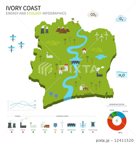 Energy industry and ecology of Ivory Coast 12411520