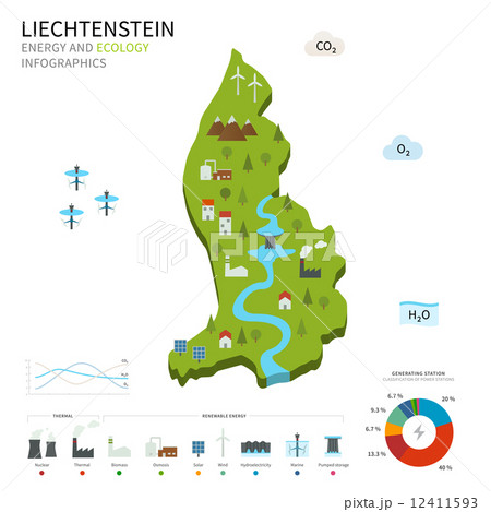 Energy industry and ecology of Liechtenstein 12411593