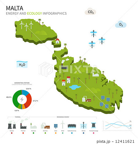 Energy industry and ecology of Malta Energy industry and ecology of Malta 12411621