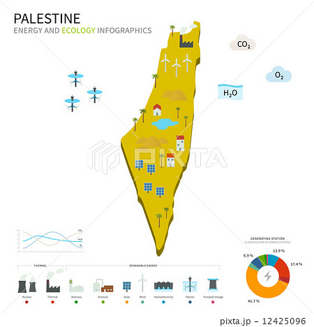 Energy industry and ecology of Palestine Energy industry and ecology of Palestine 12425096