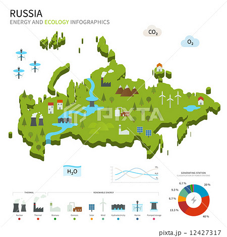 Energy industry and ecology of Russia 12427317