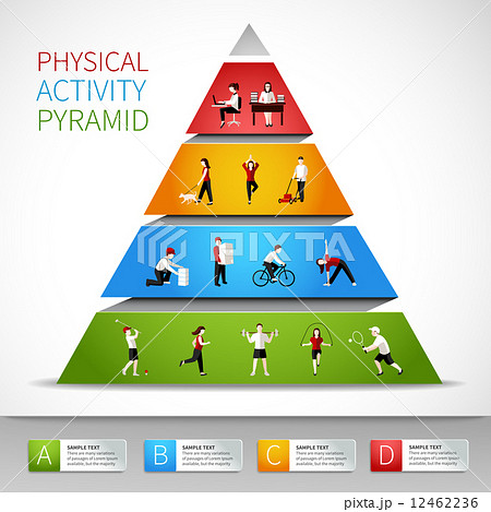 blank physical activity pyramid