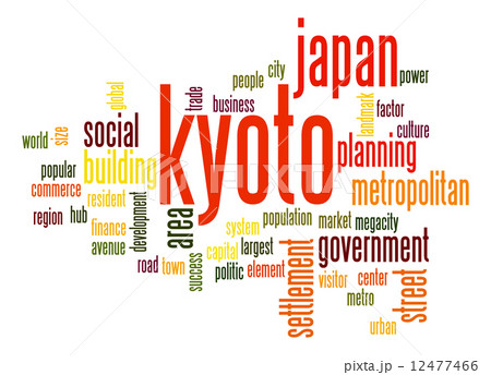 Kyoto word cloud 12477466