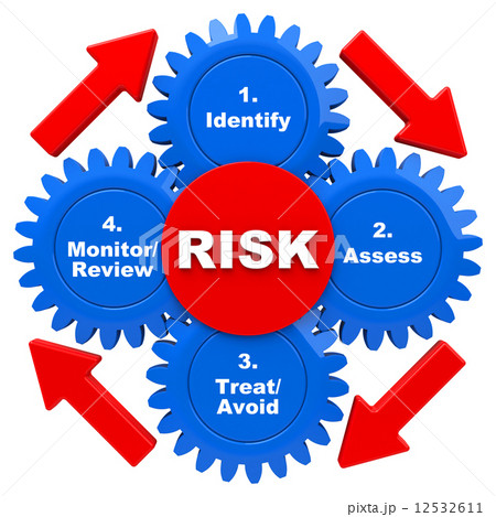 safety risk management model cycle 12532611