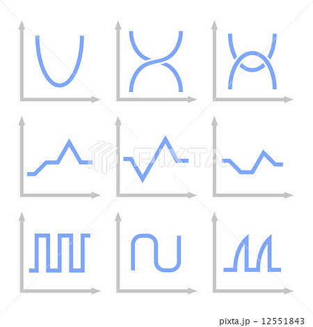 Set of Different Oscilloscope Electric Signal Graph. Vector 12551843