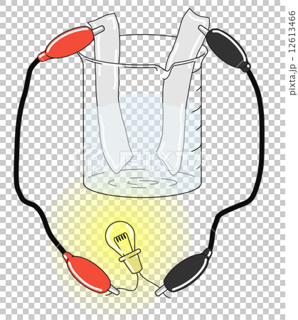 電流の実験 電流の実験 12613466