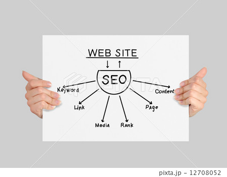 poster with seo poster with seo 12708052