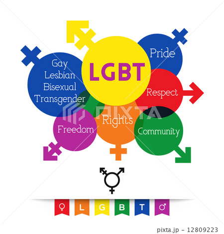 LGBT- Word Cloud LGBT- Word Cloud 12809223