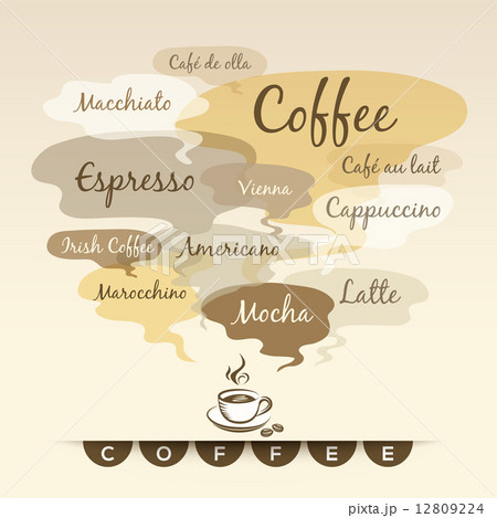 Coffee - Word Cloud Coffee - Word Cloud 12809224
