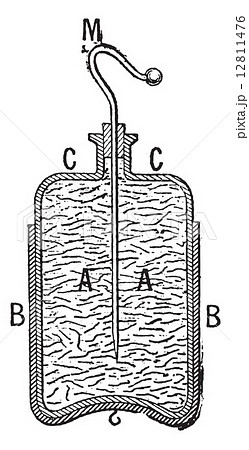 Leyden Jar, vintage engraving 12811476