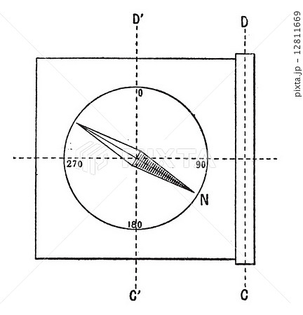 Circumferentor or Surveyor's Compass, vintage engraving 12811669