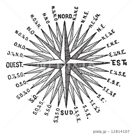 Compass Rose or Windrose, vintage engraving. Compass Rose or Windrose, vintage engraving. 12814107