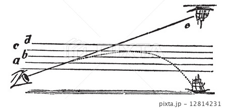 Superior mirage, vintage engraving. 12814231