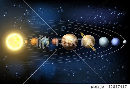 Planets of the Solar system 12857417