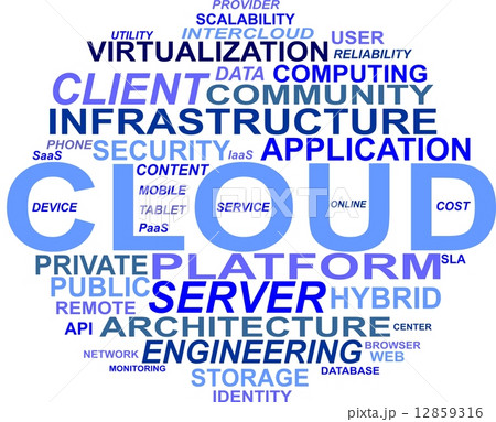 word cloud - cloud computing 12859316