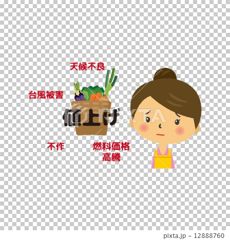 Price Increase Vegetable Anxiety Anxiety Household 12888760