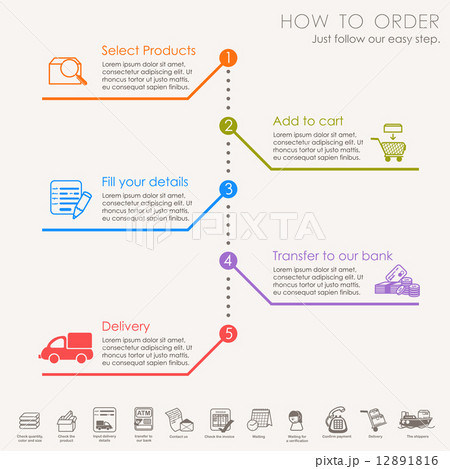 How to order - shopping process of purchasing  12891816