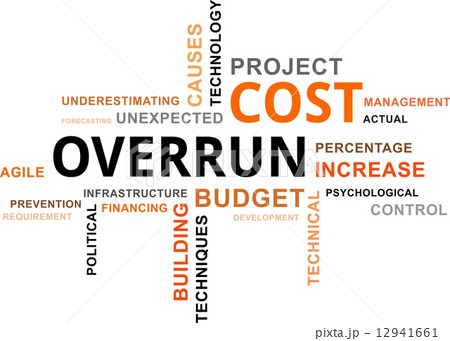 word cloud - cost overrun 12941661