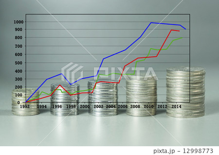 Analysis Stock Market graph and Stack of Coins Analysis Stock Market graph and Stack of Coins 12998773